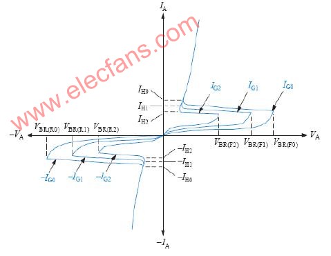 切相调光原理2.jpg 切相调光原理2.jpg